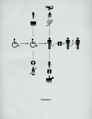 Фильмы, рассказанные знаками