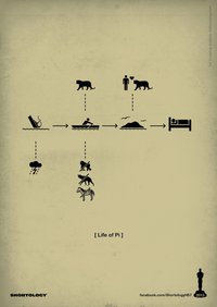 <p>&laquo;Жизнь Пи&raquo;</p>