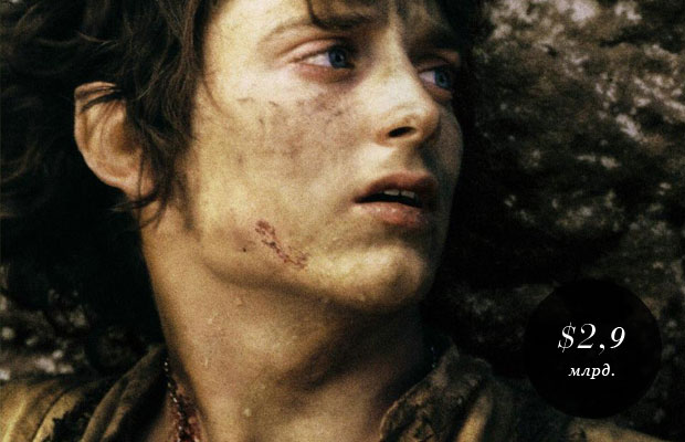 11 франшиз «разоривших» мир