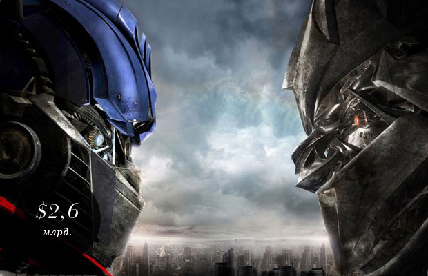 11 франшиз «разоривших» мир