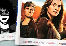 Обзор зарубежной кинопрессы за 26 марта 2013 года