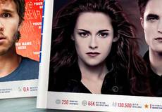 Обзор зарубежной кинопрессы за 13 ноября 2012 года