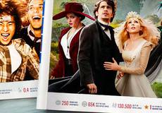 Обзор зарубежной кинопрессы за 5 марта 2013 года