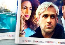 Обзор зарубежной кинопрессы за 16 апреля 2013 года