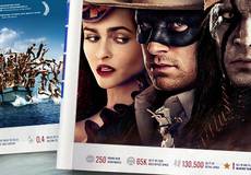 Обзор зарубежной кинопрессы за 2 июля 2013 года