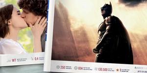 Обзор зарубежной кинопрессы за 24 июля 2012 года