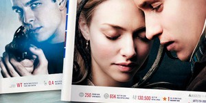 Обзор зарубежной кинопрессы за 5 февраля 2013 года