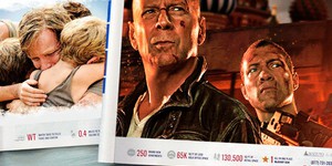 Обзор зарубежной кинопрессы за 12 февраля 2013 года