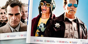 Обзор зарубежной кинопрессы за 19 февраля 2013 года