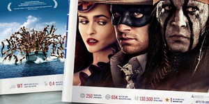 Обзор зарубежной кинопрессы за 2 июля 2013 года